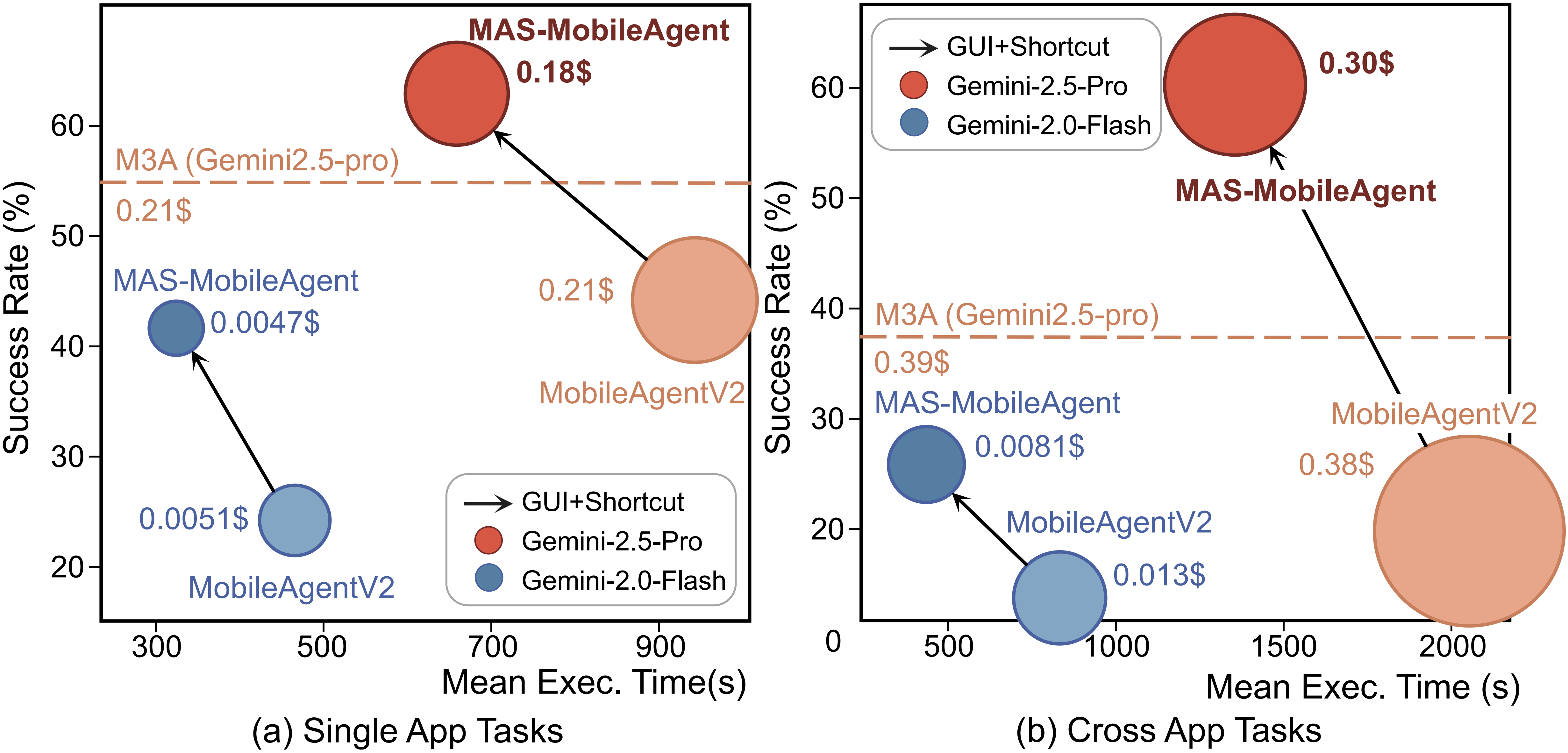 Experiment Result Figure