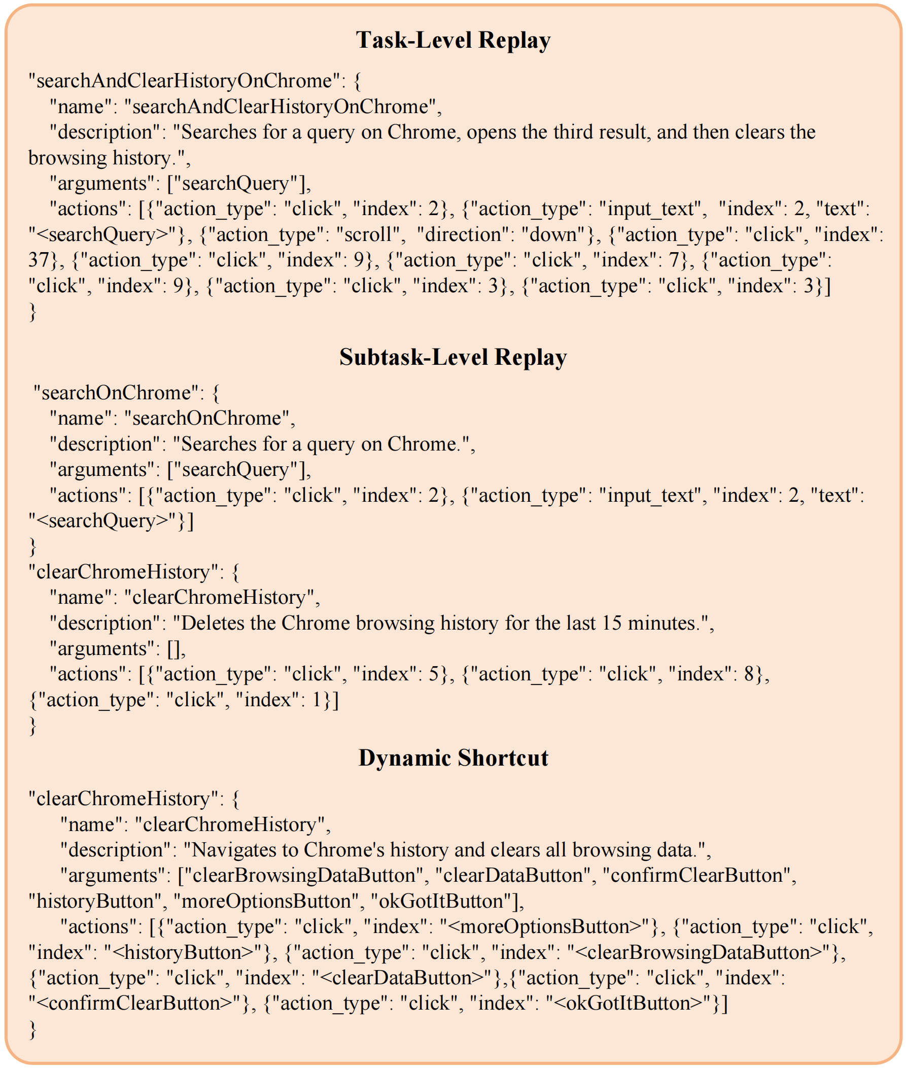Shortcut Examples